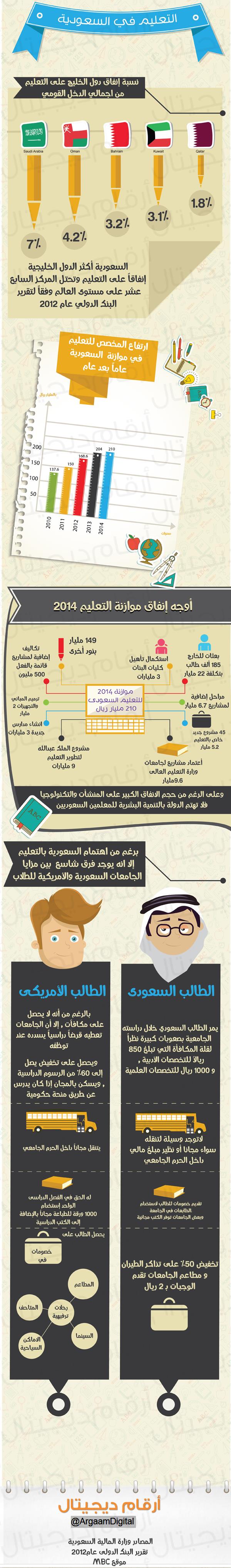 انفوجراف: التعليم في السعودية