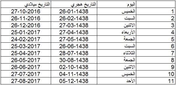 مواعيد صرف الرواتب