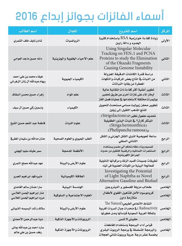 بالصور.. وزير التعليم يكرم الفائزين