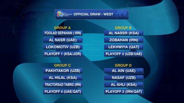 الاتحاد الآسيوي يعلن قرعة دوري أبطال آسيا 2016-صور