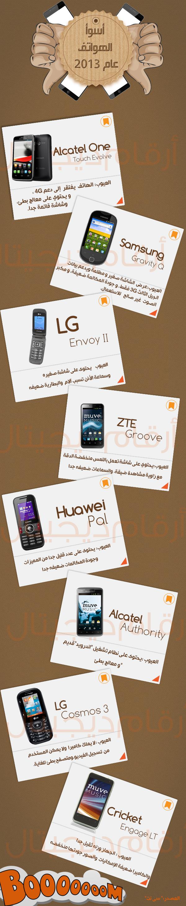 hawatef