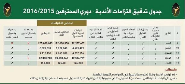 الهيئة العامة للرياضة 