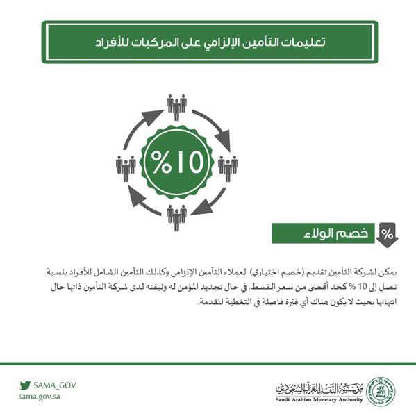  مؤسسة النقد تلزم شركات التأمين بتقديم خصومات على تأمين المركبات